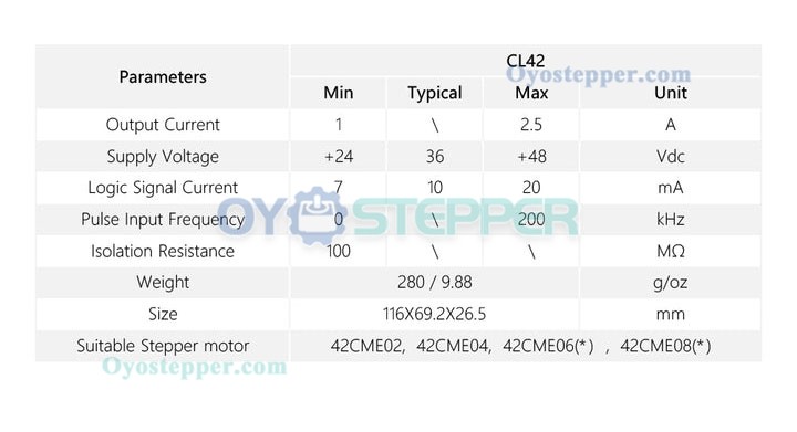 Leadshine CL42 Closed Loop Stepper Driver 0~2.5A 24~48VDC for Nema 17 Stepper Motor